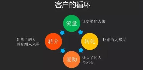 美发店拓客引流营销,挺哥是做什么的