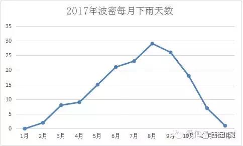 川藏线哪条路更容易塌方,大话西游徒步西藏的故事