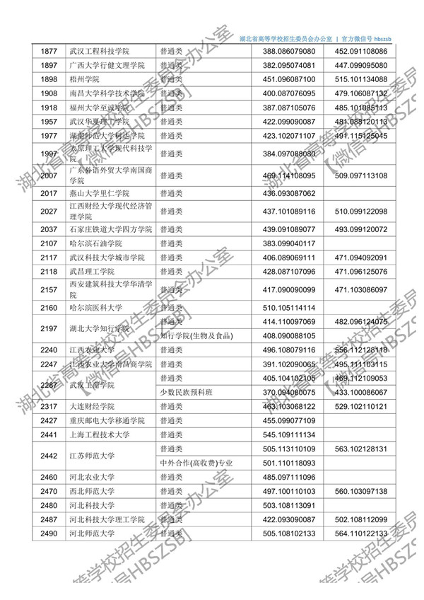 湖北高考第二批投档时间,2021湖北本科普通批二次征集志愿