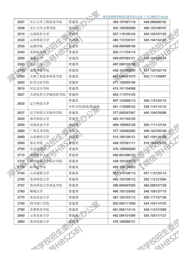 湖北高考第二批投档时间,2021湖北本科普通批二次征集志愿