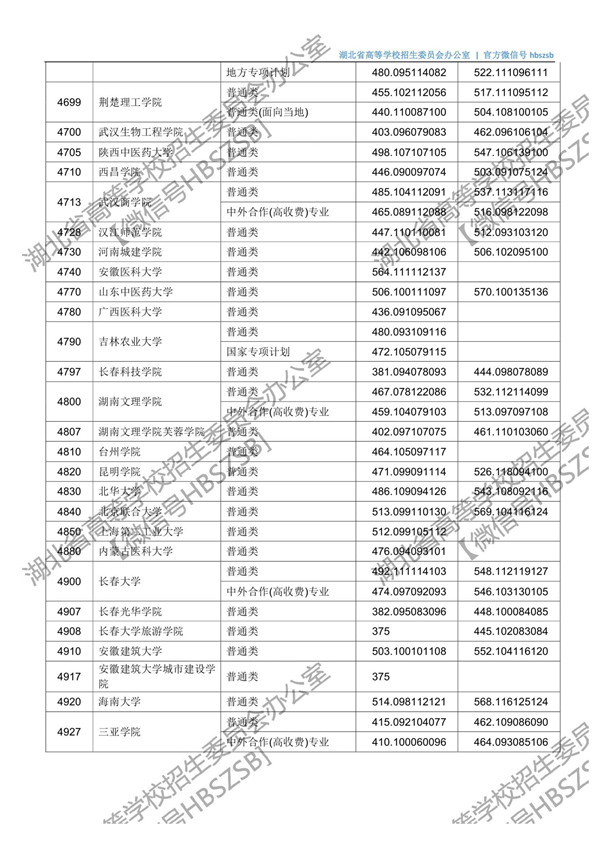 湖北高考第二批投档时间,2021湖北本科普通批二次征集志愿