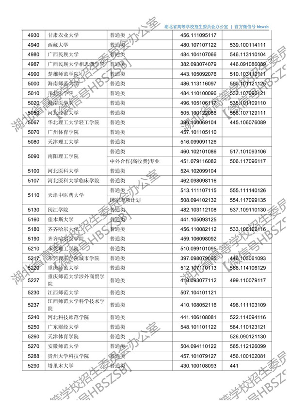 湖北高考第二批投档时间,2021湖北本科普通批二次征集志愿