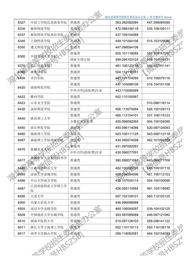 湖北高考第二批投档时间,2021湖北本科普通批二次征集志愿