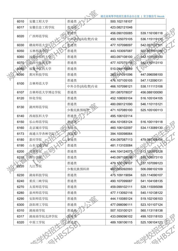 湖北高考第二批投档时间,2021湖北本科普通批二次征集志愿