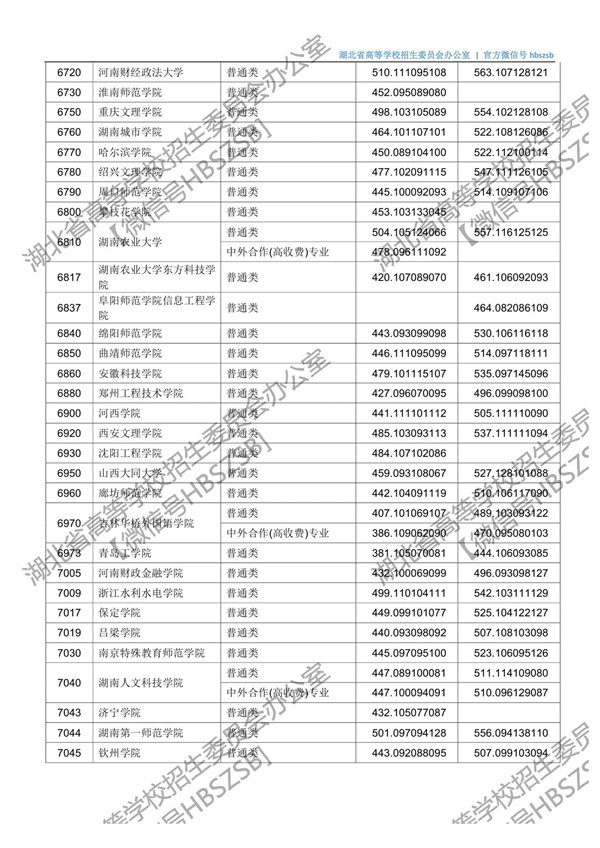 湖北高考第二批投档时间,2021湖北本科普通批二次征集志愿