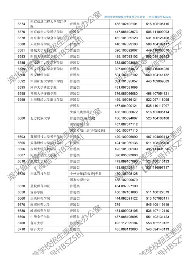 湖北高考第二批投档时间,2021湖北本科普通批二次征集志愿