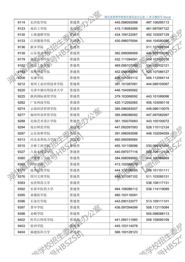 湖北高考第二批投档时间,2021湖北本科普通批二次征集志愿