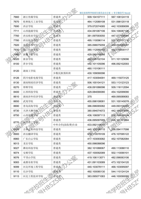 湖北高考第二批投档时间,2021湖北本科普通批二次征集志愿