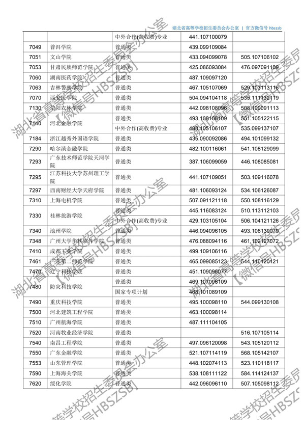 湖北高考第二批投档时间,2021湖北本科普通批二次征集志愿