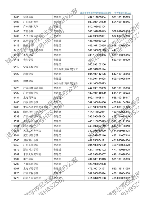 湖北高考第二批投档时间,2021湖北本科普通批二次征集志愿