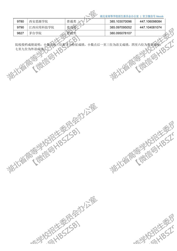 湖北高考第二批投档时间,2021湖北本科普通批二次征集志愿