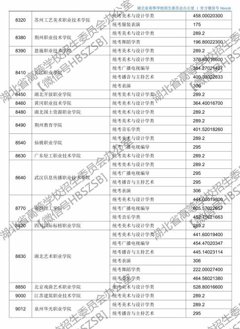 湖北高考第二批投档时间,2021湖北本科普通批二次征集志愿