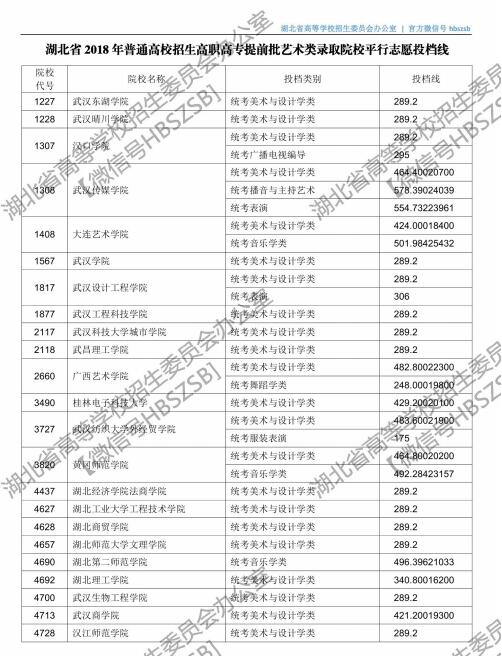 湖北高考第二批投档时间,2021湖北本科普通批二次征集志愿
