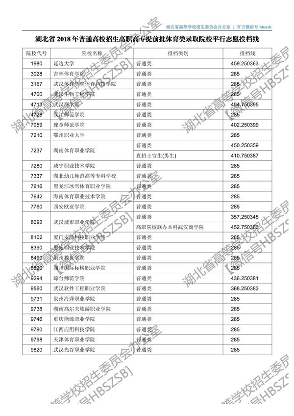 湖北高考第二批投档时间,2021湖北本科普通批二次征集志愿