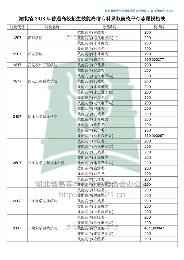湖北高考第二批投档时间,2021湖北本科普通批二次征集志愿