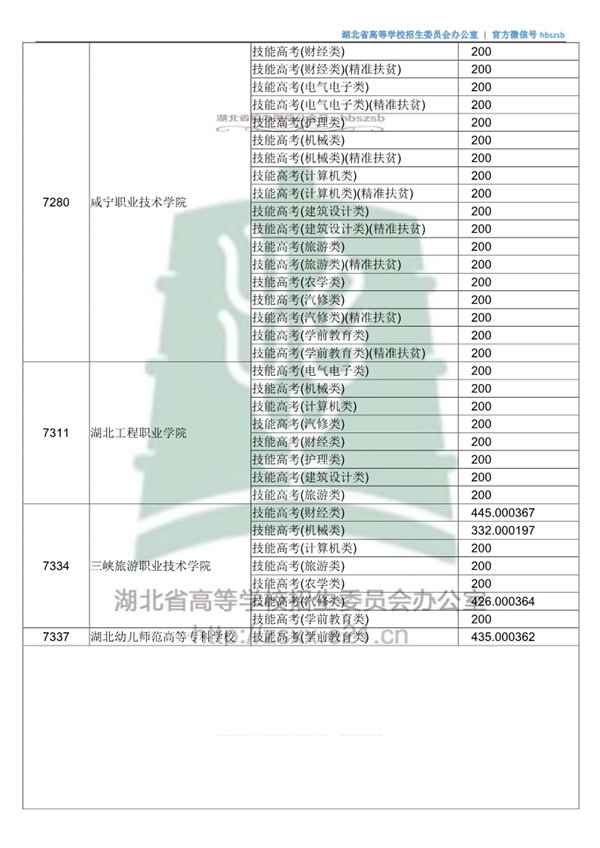 湖北高考第二批投档时间,2021湖北本科普通批二次征集志愿