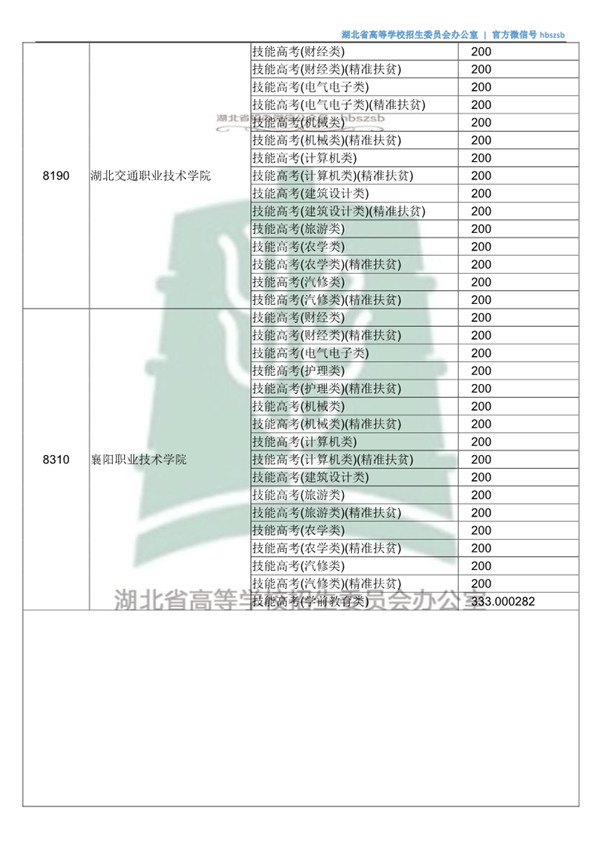 湖北高考第二批投档时间,2021湖北本科普通批二次征集志愿