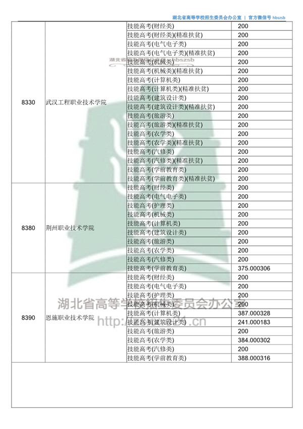 湖北高考第二批投档时间,2021湖北本科普通批二次征集志愿