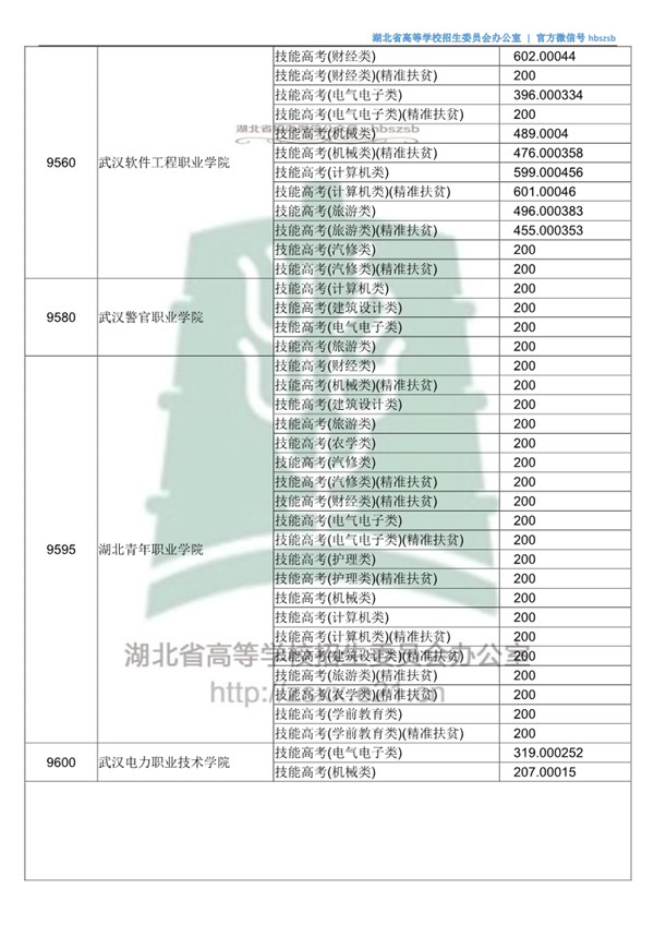 湖北高考第二批投档时间,2021湖北本科普通批二次征集志愿