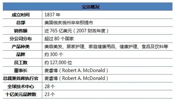 宝洁事件原因,宝洁公司是怎么回事