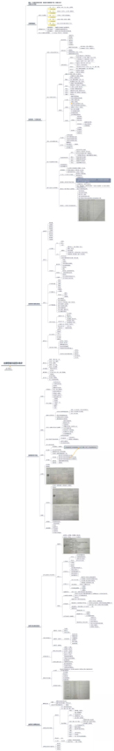 新媒体营销社群,新媒体运营引流获客裂变