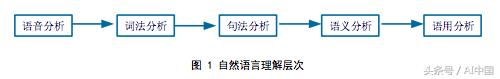 自然语言处理技术及行业应用案例,自然语言处理科普
