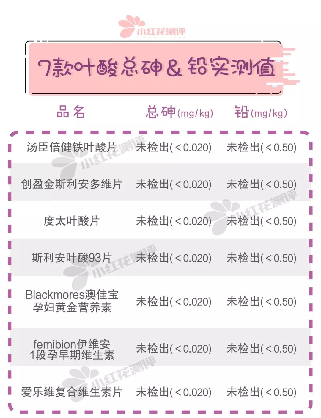 九块钱叶酸跟299有什么区别,孕妇推荐吃的叶酸品牌