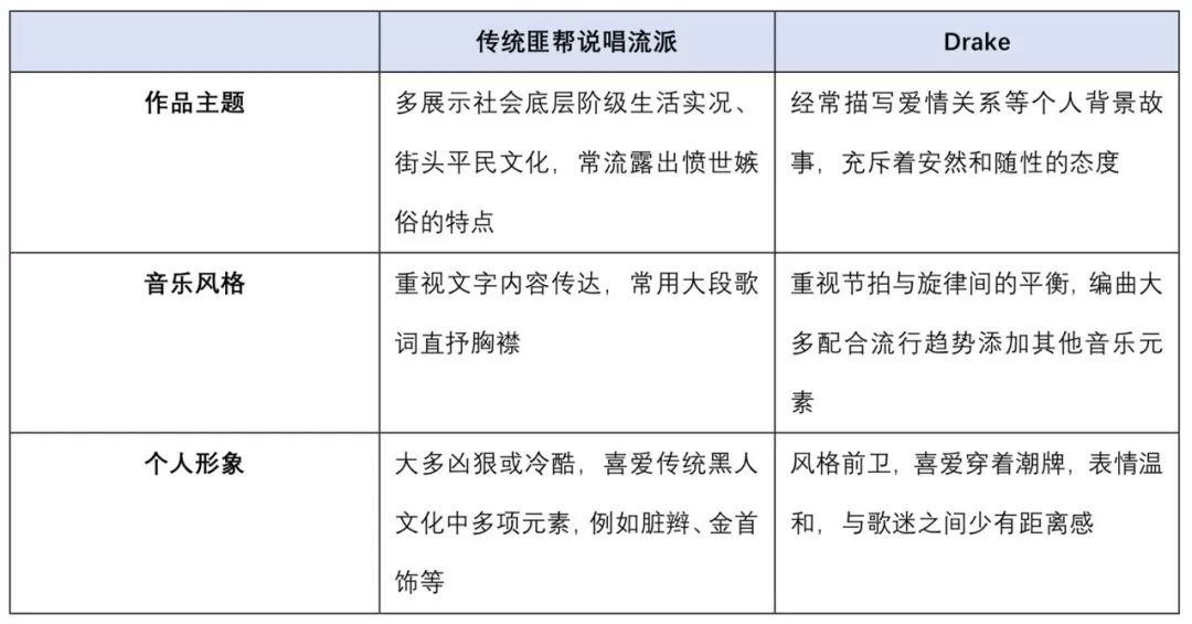 drake怎么那么有钱,drake一年收入