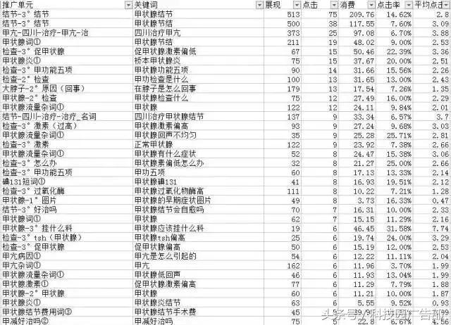 关键词有效指标分析,5个关键词分析指标