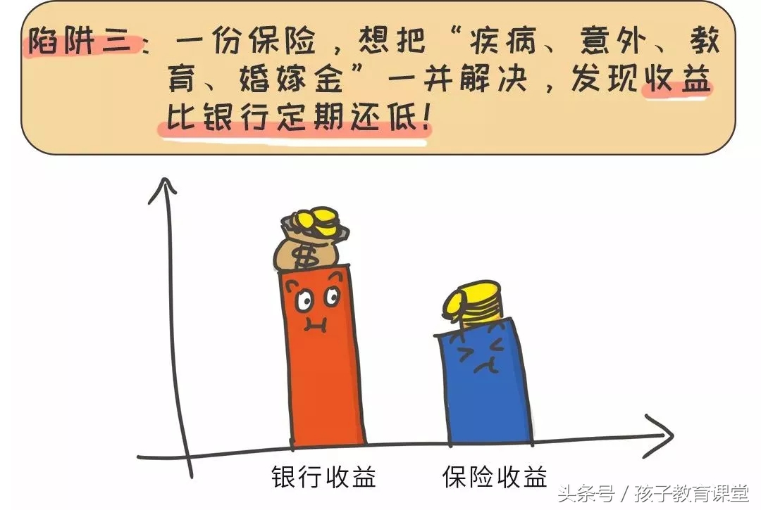 给孩子买教育金保险哪个最好,教育金保险有哪些陷阱