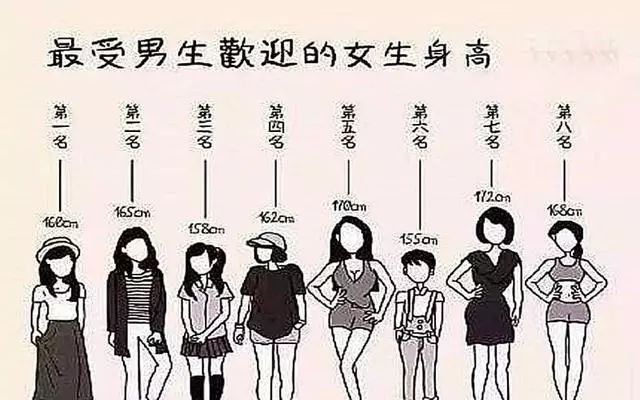 女人喜欢男生最佳身高是多少,男生最爱的女人身高