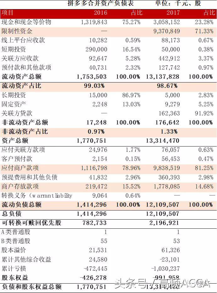 拼多多在上市赚谁的钱,拼多多上市后的困境