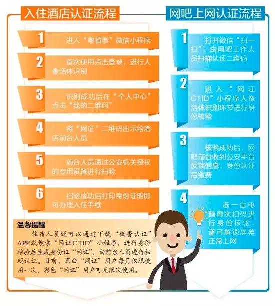 没带身份证能用电子身份证上网吗,住宾馆没带身份证可以使用网证