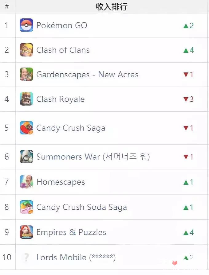 手心游戏手游,游戏slg榜第一名