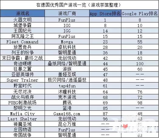 手心游戏手游,游戏slg榜第一名
