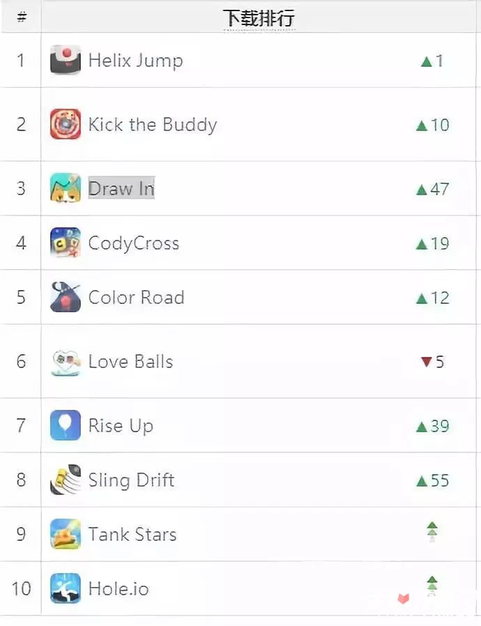 手心游戏手游,游戏slg榜第一名