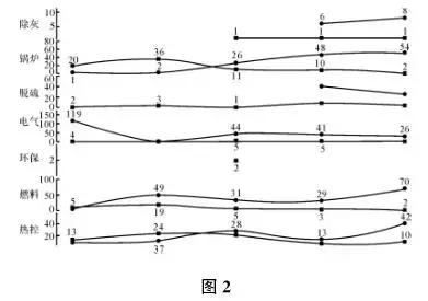 设备缺陷管理规定,设备缺陷管理