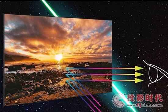 激光电视目前发展如何,一文看懂激光原理