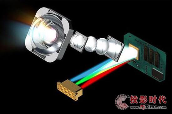 激光电视目前发展如何,一文看懂激光原理