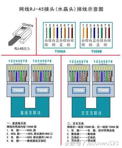 电脑要接网线怎么跟师傅讲,电脑实用小技巧视频教学