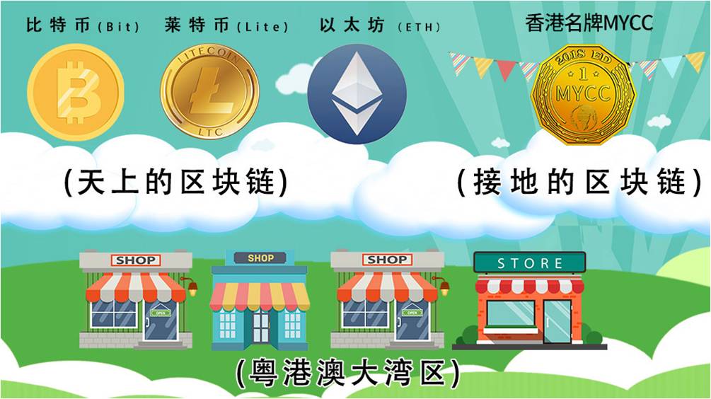 怎么分析区块链钱包开发,类似区块链接口的东西