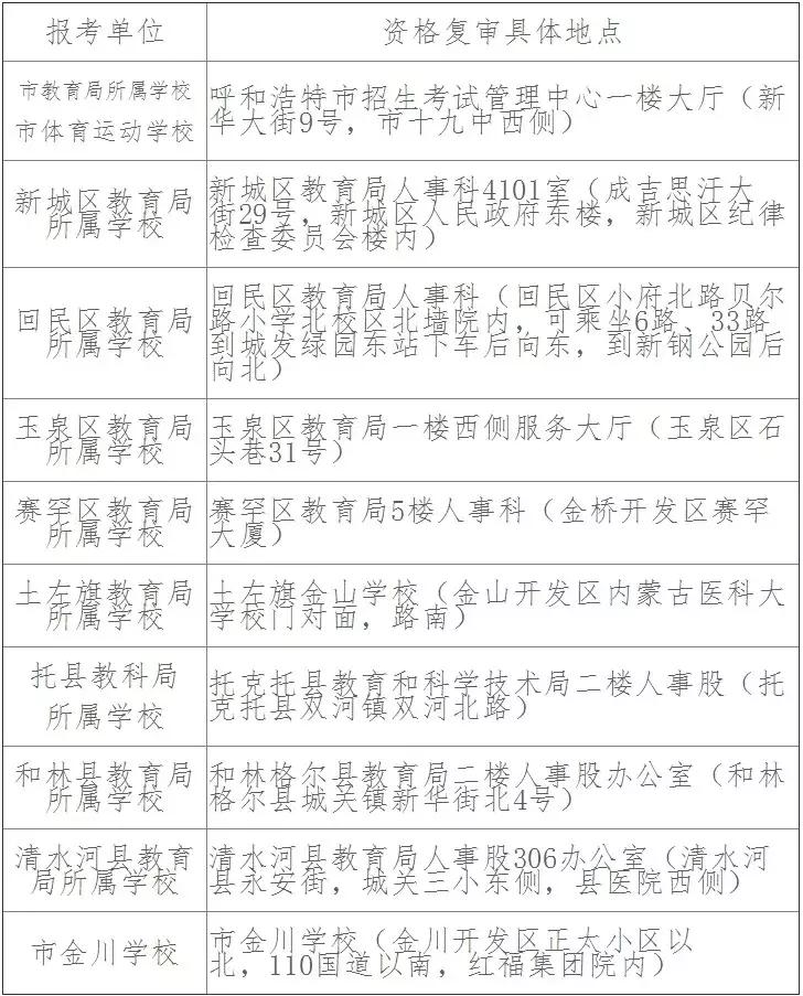 呼和浩特将招聘教师800余名,呼和浩特招聘教师1031人公告