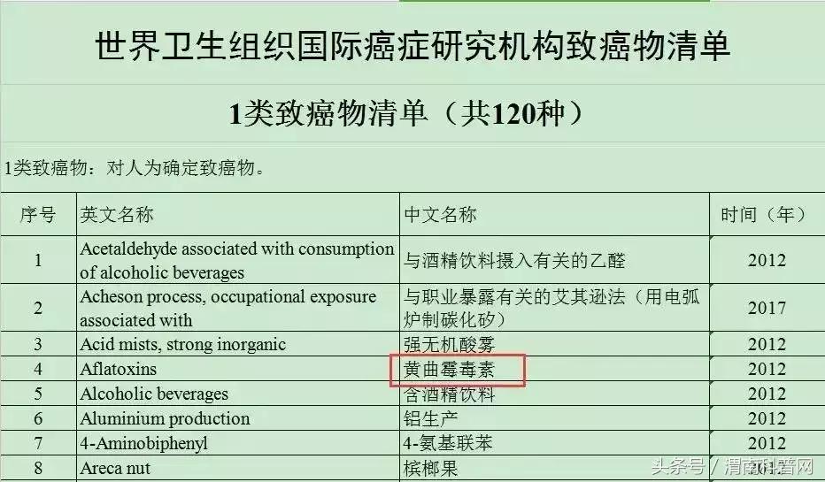 发霉食物伤肾、致癌,去掉坏的还能吃?