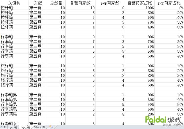 京东pop店铺提现避税,京东pop店铺怎么可以提升留评数