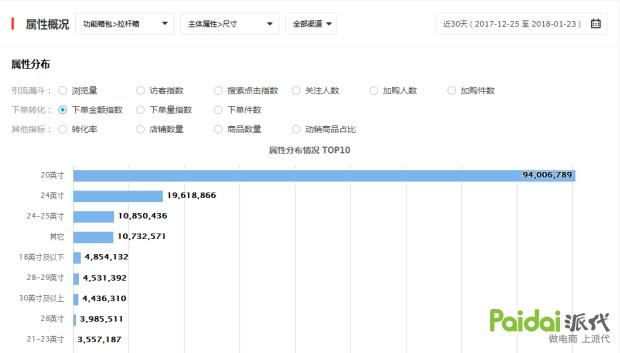 京东pop店铺提现避税,京东pop店铺怎么可以提升留评数