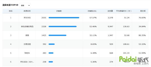 京东pop店铺提现避税,京东pop店铺怎么可以提升留评数