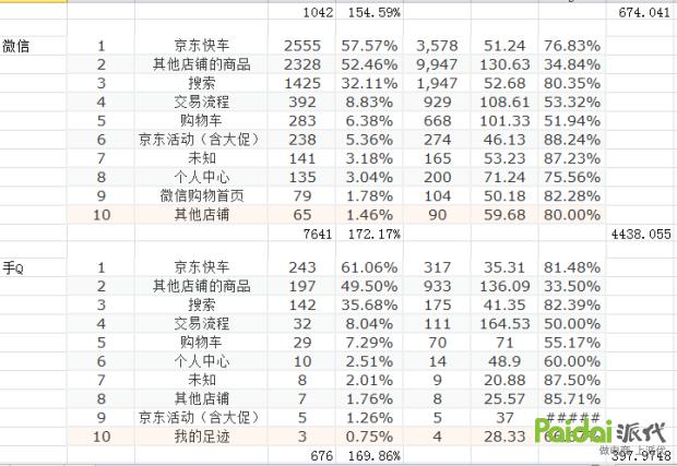 京东pop店铺提现避税,京东pop店铺怎么可以提升留评数