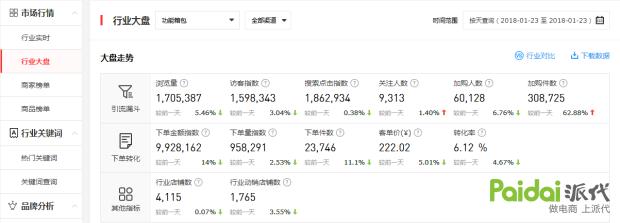 京东pop店铺提现避税,京东pop店铺怎么可以提升留评数