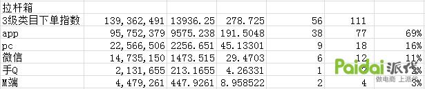 京东pop店铺提现避税,京东pop店铺怎么可以提升留评数