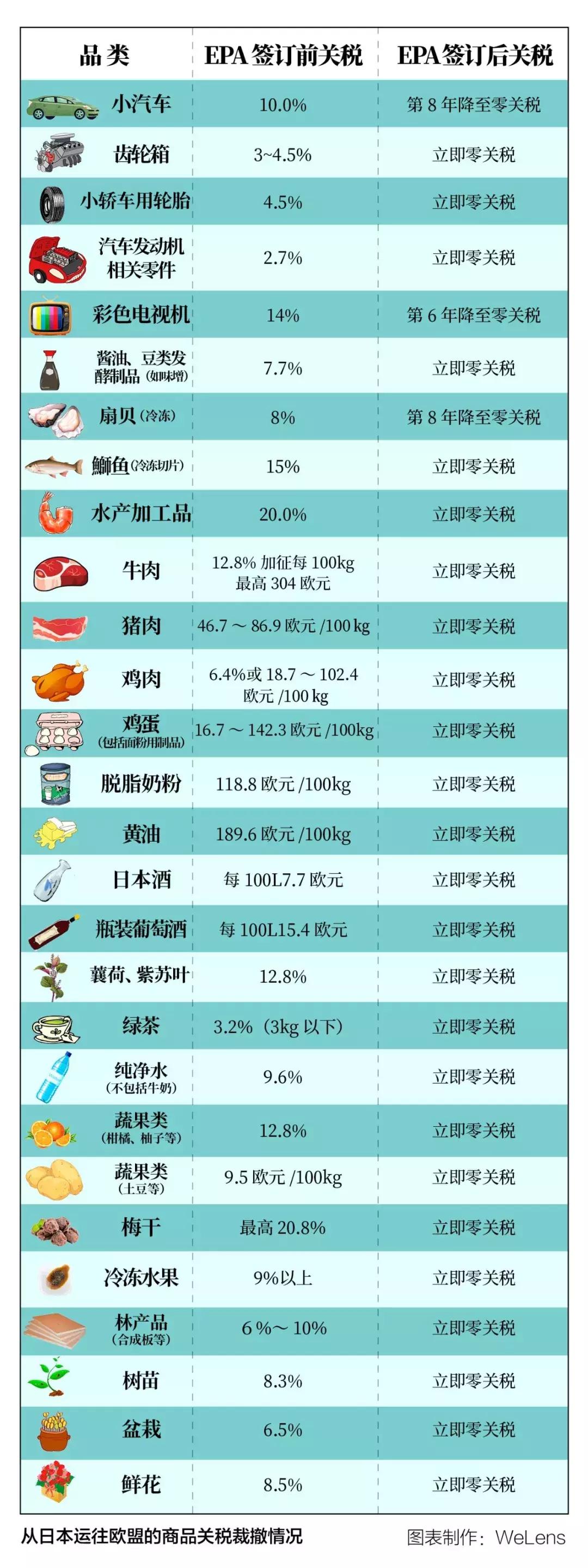 奶粉零关税详单,奶粉零关税政策